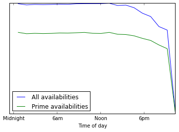lme_availabilities_time_of_day